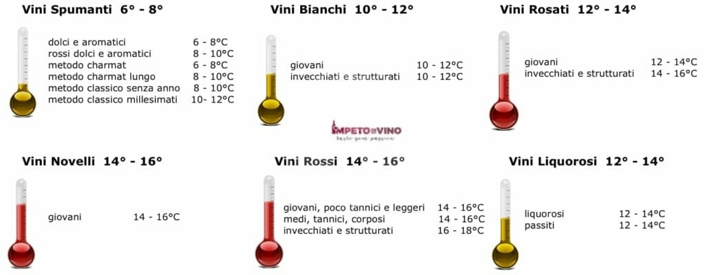 temperatura di servizio dei vini